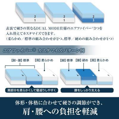 ふるさと納税 大府市 エアウィーヴ ベッドマットレスS4.0p セミダブル |  | 03