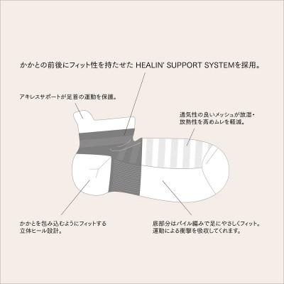 ふるさと納税 広陵町 かかとを「癒し」「助ける」レディースヒーリンソックスセット 3足アソート |  | 02