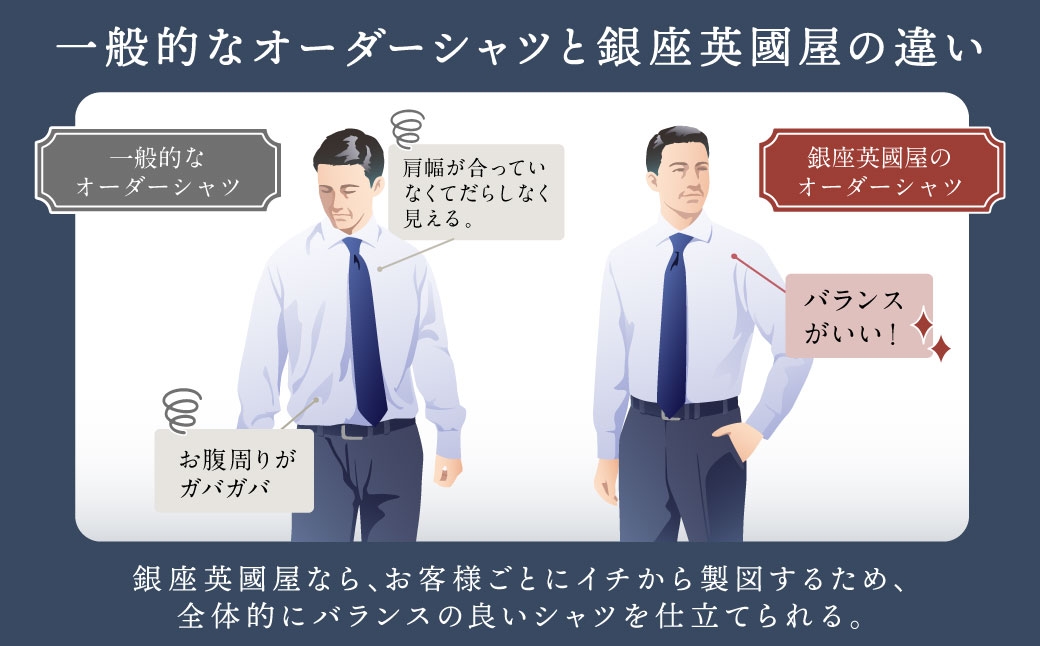 銀座英國屋メンズオーダーシャツ 仕立て補助券 30,000円分