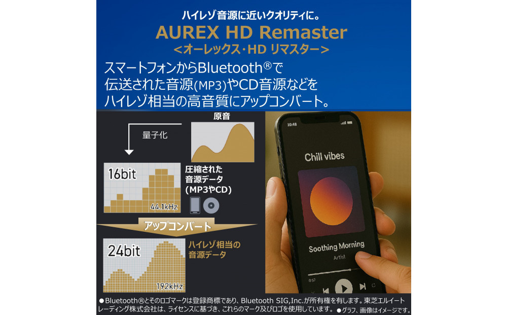 AUREX CD/FMワイヤレススピーカーシステム サウンドプロセッサー搭載 AX-XSS100(K)