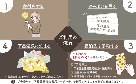 下呂温泉宿泊利用クーポン券（60,000円分）（有効期限 発行日より3年間）【a001-3】