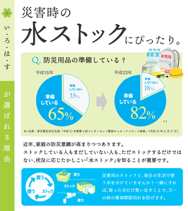 【12ヶ月連続お届け】い・ろ・は・す 天然水 540ml×24本