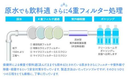 【2ヶ月定期便】水 熊本 の おいしい お水 阿蘇山 天然水  2L × 6本 1ケース 丸富産業《お申込み月の翌月から出荷開始》熊本県 御船町 水 天然水 みず 熊本