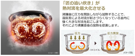 東芝 小容量プレミアムモデル 真空圧力IHジャー炊飯器 炎匠炊き 6MGX(W) 3.5合 《2025年モデル》 炊飯器 炊飯ジャー