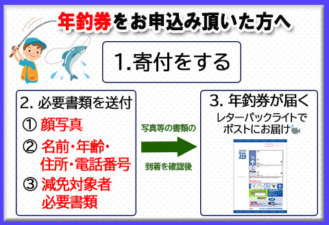 予約受付【令和6年】(減免対象者限定)益田川鮎友釣り年券 1枚（解禁日令和6年6月16日（日））　釣り 釣り券 あゆ アユ 下呂市 2024年【35-3】 【減免】益田川鮎友釣り年券