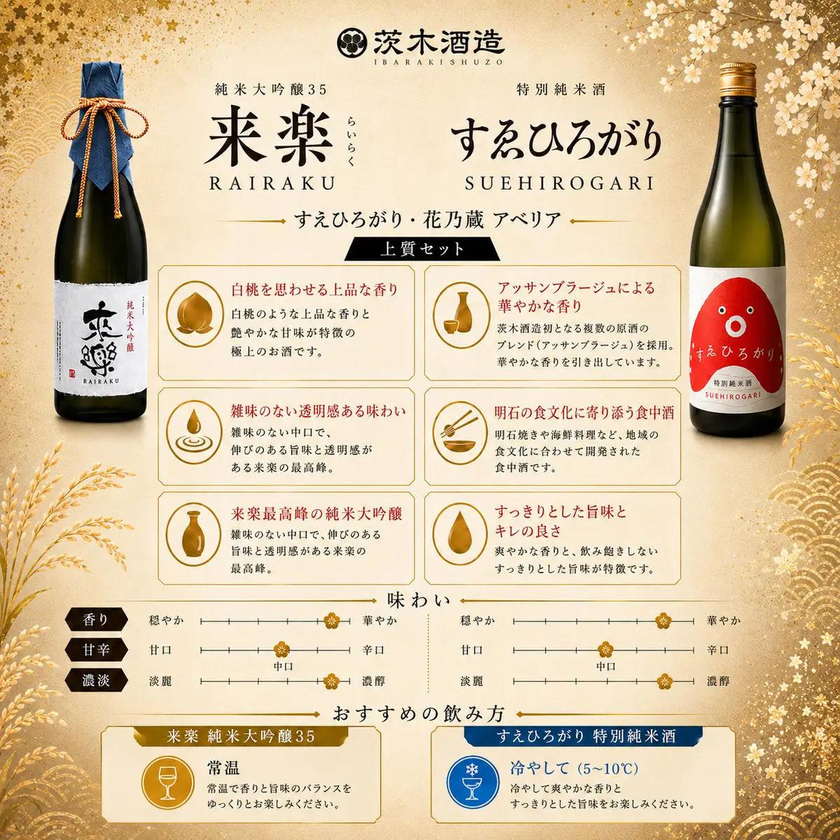 銘酒プレミアムセット 茨木酒造（720ml × 各1本 計2本）来楽 すゑひろがり・来楽  純米大吟醸35　酒 お酒 日本酒 飲み比べ セット ギフト プレゼント 兵庫県 明石市