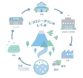 掛け布団 【甲州羽毛ふとん】サステナブルな軽量羽毛合掛け布団（ダブル/アイボリー） ふとん