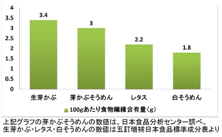 手延べ「鳴門わかめ 芽かぶそうめん」18把 木箱入り