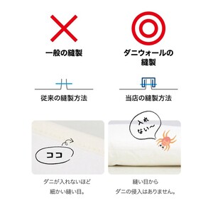 ダニ等の侵入を防ぐ布団カバー ネムリエ ダニウォール 高密度カバー セット （和敷用シングル） ブルー
