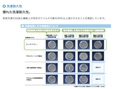 クラボウ 敷きふとんカバー　シングル（105cm×210cm）　持続型抗菌成分「Etak®／イータック®」（009_5059）