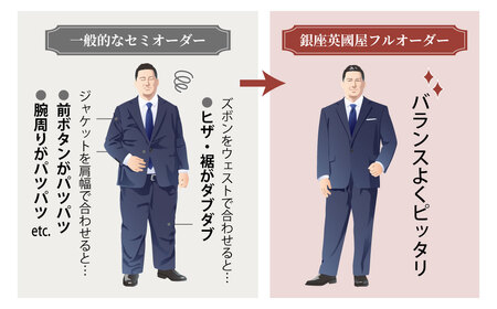 【オーダースーツ】 銀座英国屋 仕立て券 30万円分 ご自身用包装| ビジネススーツ メンズ