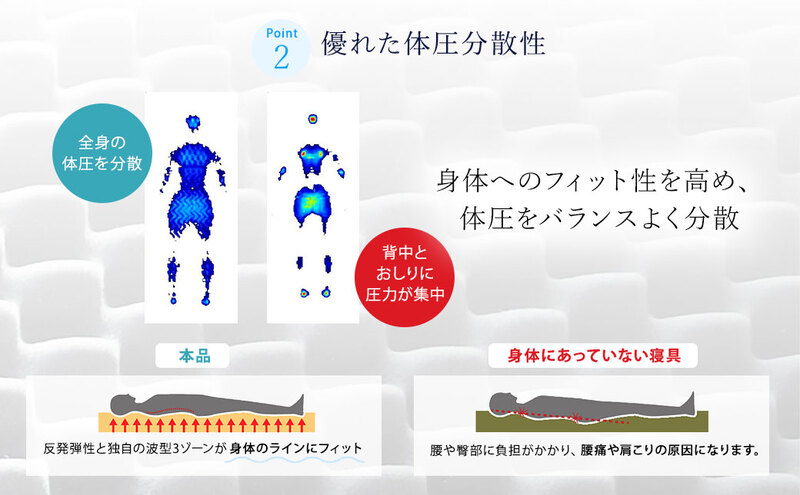 【期間限定価格！家計応援】アキレス 健康サポート マットレス FloatWave ハードタイプ D ダブル グレー×ブルー 腰痛改善 コスパ ５月末まで