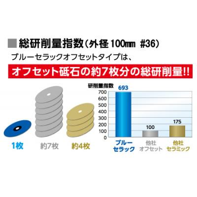 ふるさと納税 岬町 セラミックディスクブルーセラックオフセットタイプ15孔用セパレート100mm×15mm#36　10枚 |  | 01