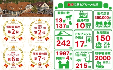 滋賀農業公園 ブルーメの丘 大人1名・子供1名 入園券 [ アトラクション 動物 ふれあい ファミリー 家族 旅行 ]