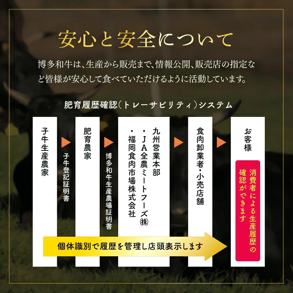 博多和牛ヒレステーキ150g　(150ｇ×1枚) Y54