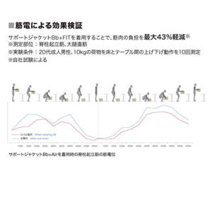 サポートジャケット Bb+FIT Ⅱ Lサイズ アシストスーツ 男女兼用 サポート 介護 農業 家事 除雪 腰 体 負担 軽減 ワーキング サポート
