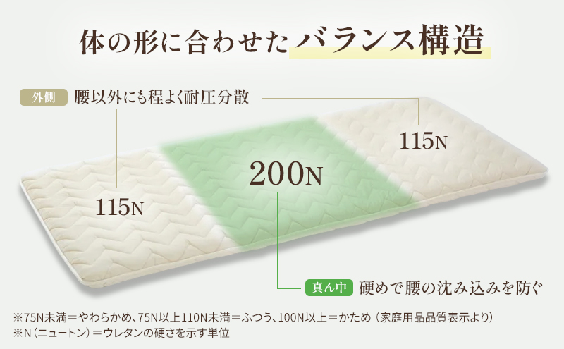 3層バランス敷布団「日撫（ひなで）」