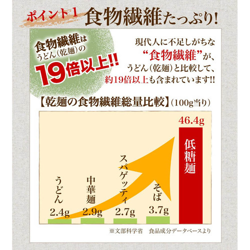低糖麺 12入【九州 佐賀県 名産品 神埼めん 糖質70％OFF 低糖質麺 糖質制限の方 ダイエットにおすすめ】(H057123)