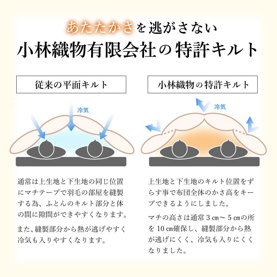 【完全立体キルト】羽毛掛けふとん（ダブル）きなり色 ポーランド産ホワイトダックダウン93％【創業100年】