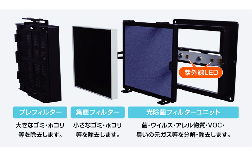 空気清浄機は光の時代へ。"光除菌が元から分解・除去！" 新型ブルーデオS型NEW！！