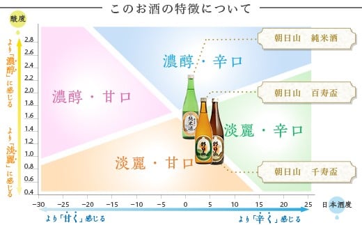 この商品の特徴について