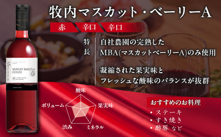 都農ワイン赤・ロゼ(辛口・甘口)2本セット 酒 飲料 アルコール 国産_T014-035