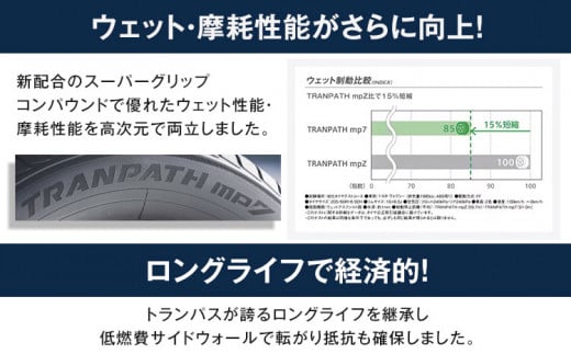 トランパスmp7 サイズ 195/65R15 91H 2本 タイヤ交換チケット付き 《30日以内に出荷予定(土日祝除く)》株式会社トーヨータイヤジャパン 三重県 東員町 自動車用 夏タイヤ タイヤ ミ