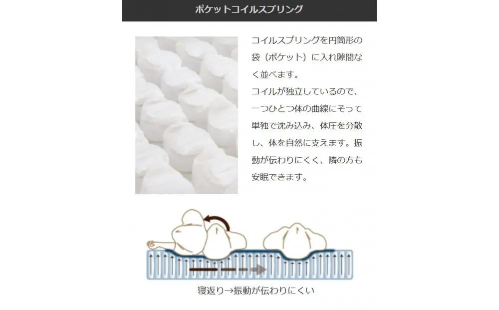【受注生産】クイーンサイズ（２枚分割式）160CM幅 マットレス　ザ・グランツ　エメラルド