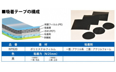 貼ってはがして使える吸着テープ40シート入り｜吸収 ズレ防止 飛び散り防止 固定※片面が吸盤のように使用できる不思議なテープです。※着日指定不可