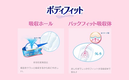 ソフィ ボディフィット 羽つき 20枚×2個パック×9 日用品 生理用品 ナプキン 羽付き ユニチャーム