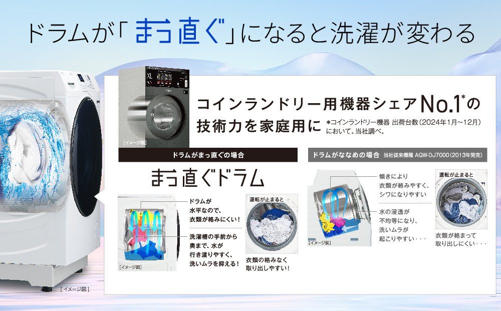 【AQUA】ドラム式洗濯乾燥機 まっ直ぐドラム 洗濯8kg 乾燥4kg AQW-SD8A-L 台無し(左開き)｜京都 洗濯機 ドラム式 人気ブランド［ アクア 人気 おすすめ 60cm角防水パン対応 