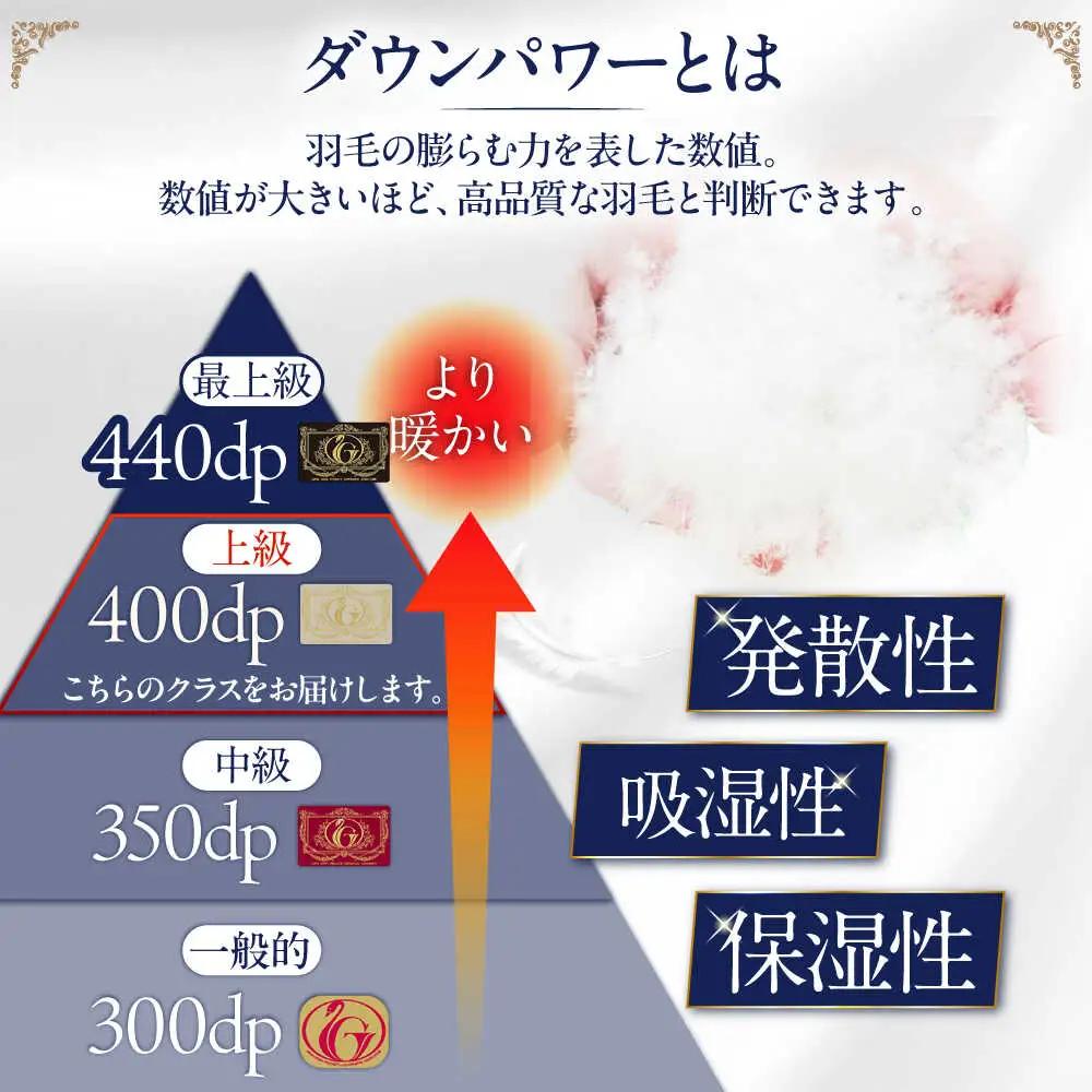【お中元対象】【訳あり】【 糸島 羽毛 ふとん 】【高級ダウン使用】羽毛 布団 柄おまかせ ダウン93％【シングル】糸島市 / 株式会社三樹  [AYM014] 本掛け 超長綿  羽毛布団 冬用
