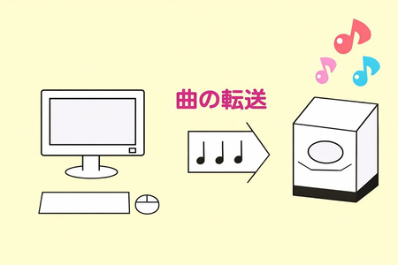 【電子オルゴール】音楽の小箱　プレゼントパック通信セット