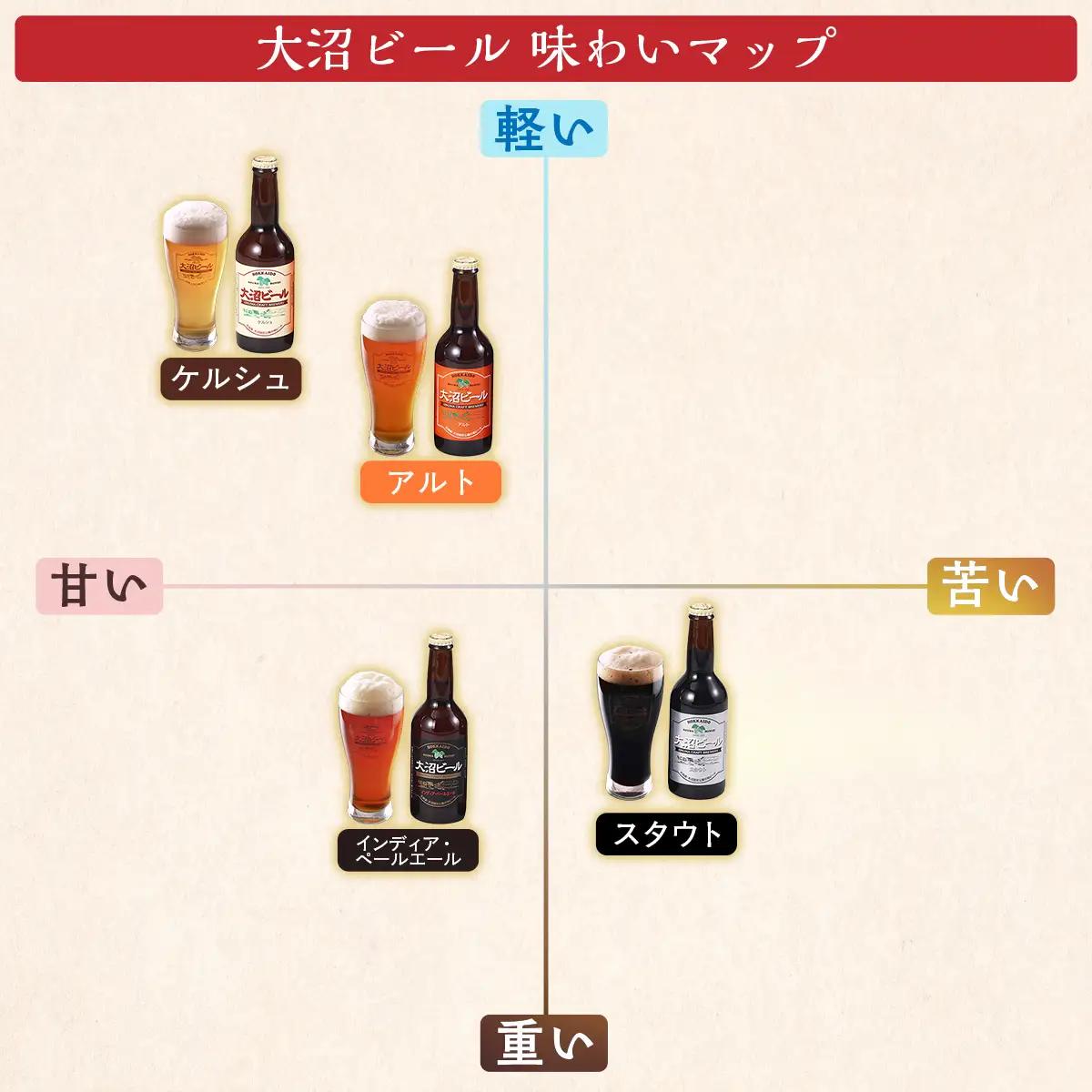 【金賞受賞】大沼ビール330ml ケルシュ10本入 飲み口は切れ味が良くて、後味がすっきり！