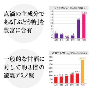 【定期便全3回/2ヶ月に1回お届け】＜こうじや里村＞お米と米麹でつくったあまざけ 1ケース（125ml×30本）