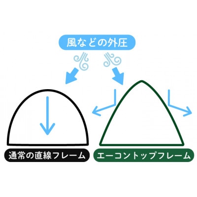 neos エーコン リビングドーム L ファミリー用テントでキャンプやアウトドアに　71201191【1688528】