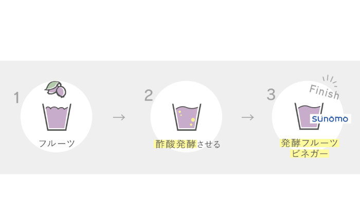 飲むお酢 発酵ビネガー SUNOMO ナチュール ハスカップ 原液タイプ 200ml×3本【晴耕雨読】 [AXCI003]