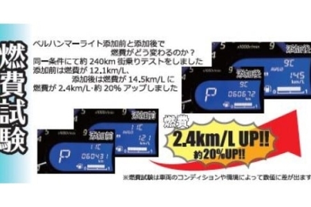 ベルハンマーライト 260ml エンジンオイル ベルハンマー ベルハンマーライト 260ml スズキ機工 エンジンオイル添加剤 おすすめ エンジン オイル 添加剤 軽自動車専用