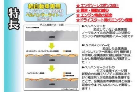 ベルハンマーライト 260ml エンジンオイル ベルハンマー ベルハンマーライト 260ml スズキ機工 エンジンオイル添加剤 おすすめ エンジン オイル 添加剤 軽自動車専用
