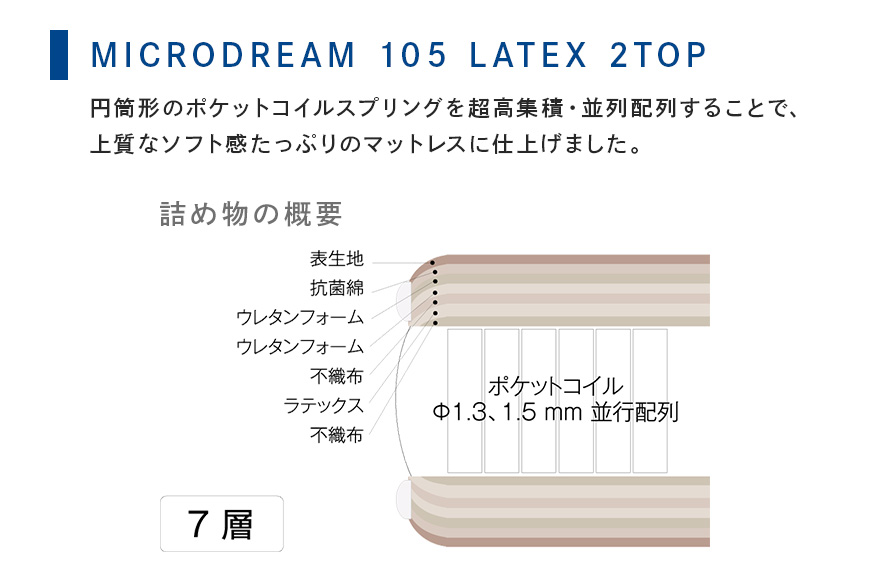 マットレス 寝具 ドリームベッド MICRODREAM 105 LATEX 2TOP ダブル