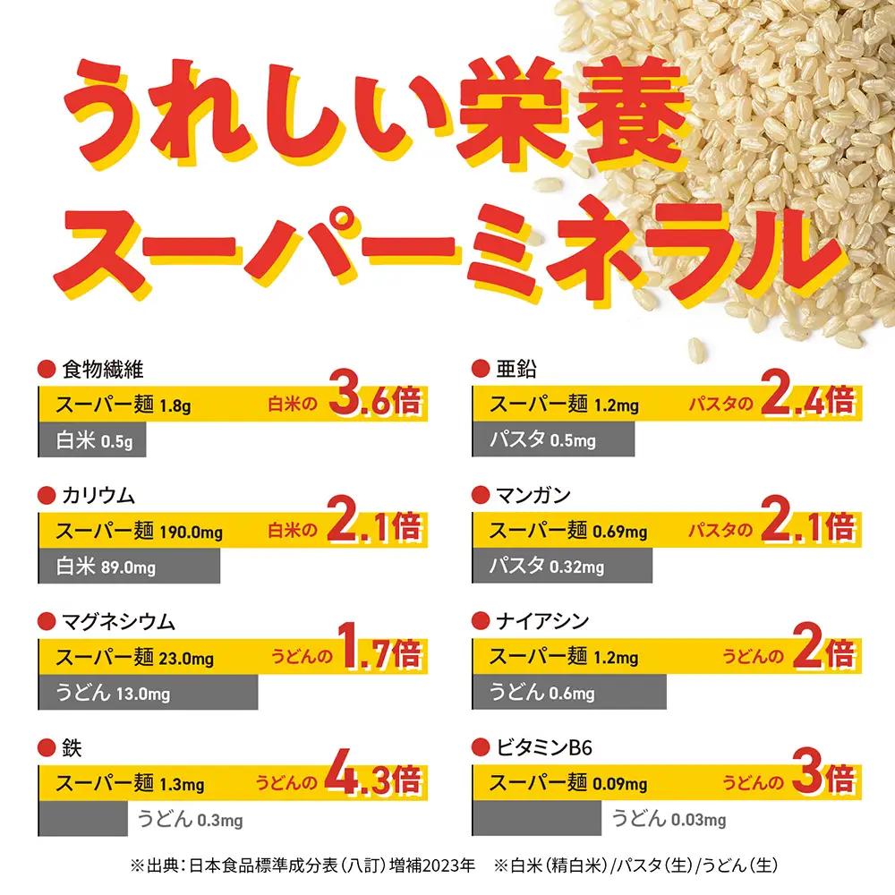 スーパー麺　中太麺　40食セット【46066】