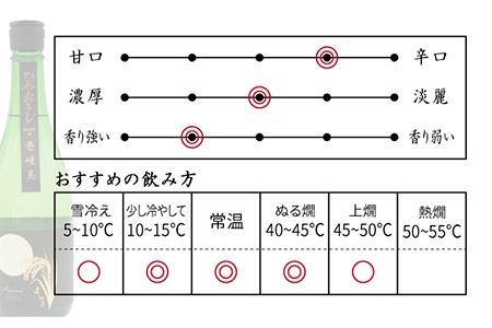 日本酒 純米吟醸 よこやまSILVER ひやおろし 720ml 横山蔵 重家酒造 《壱岐市》【天下御免】[JDB023] 麦焼酎 むぎ焼酎 お酒 飲み比べ 6000 6000円  コダワリ日本酒 こだ