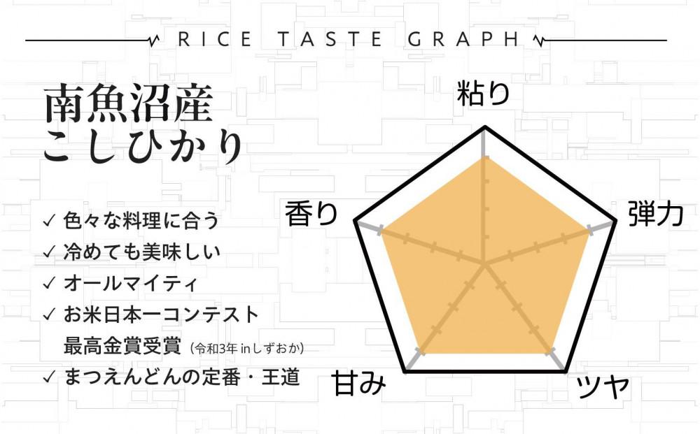 定期便【令和8年産新米予約】精米5kg×12回 南魚沼産コシヒカリ【令和8年9月下旬から1ヶ月以内に順次発送予定】＜12ヶ月定期便＞農家直送_AG