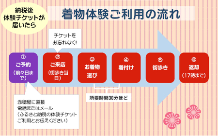 城下臼杵で着物体験（体験チケットペア２名様）