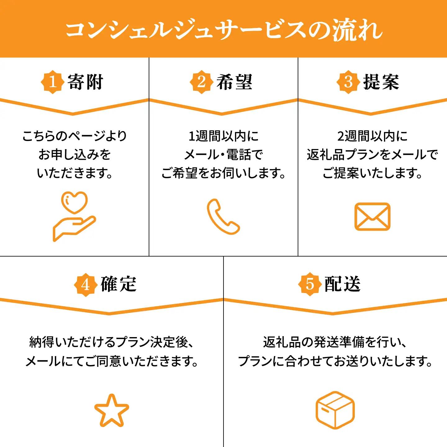 【砥部町コンシェルジュ】返礼品おまかせ！寄附額20万円コース 200,000円 砥部焼 焼き物 磁器 食器 柑橘 みかん 詰め合わせ プレゼント 内祝い お返し ギフト グルメ 食品 お取り寄せ 高級