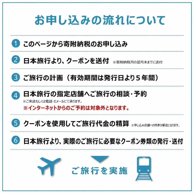 福島県郡山市 日本旅行 地域限定旅行クーポン150,000円分 チケット 