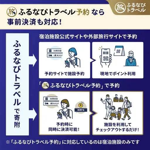 【旅行支援・宿泊無期限】旅行ポイント那須塩原市ふるなびトラベルポイント