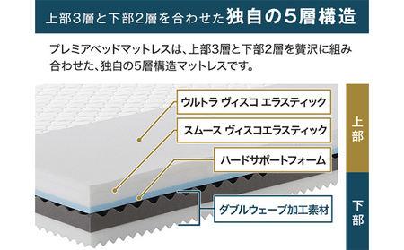 トゥルースリーパー プレミアベットマットレス クイーン 寝具 低反発 高反発