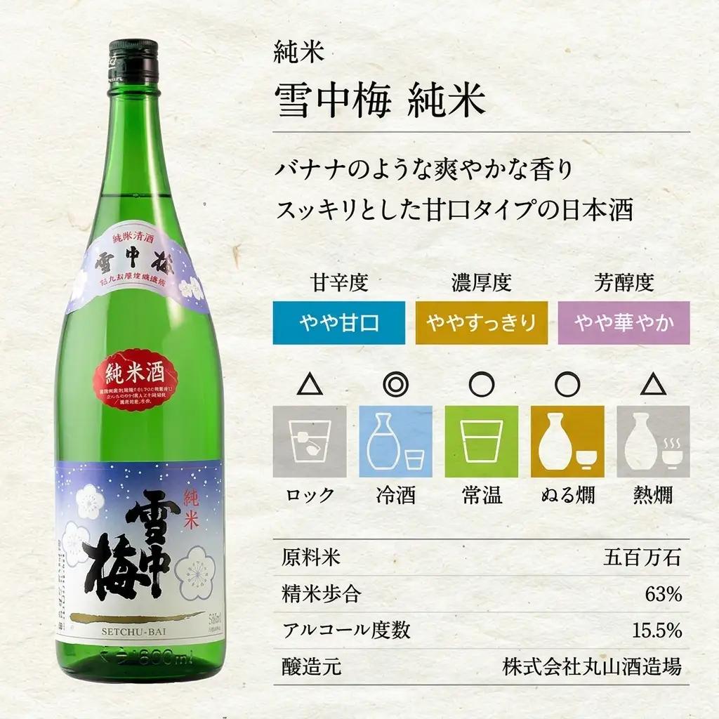 日本酒 雪中梅 純米 1.8L 6本 セット お酒 普通酒 おすすめ 酒 ふるさと納税 新潟 新潟県産 にいがた 上越 上越産