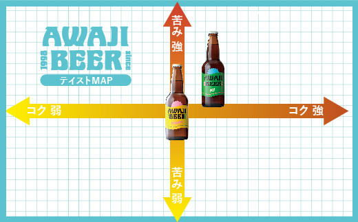 あわぢびーる「ビアカップ受賞記念セット」１２本入り《淡路島のクラフトビール》ピルスナー・アルト